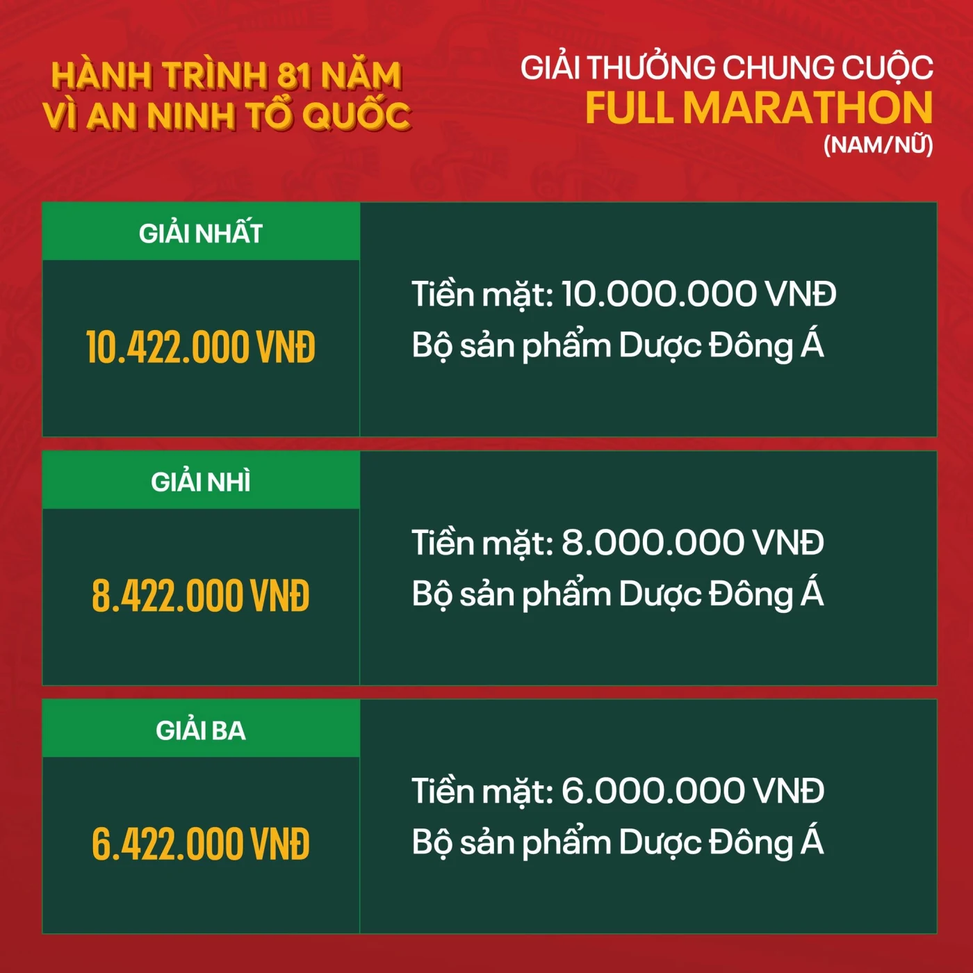 Bảng giải thưởng chung cuộc Full Marathon