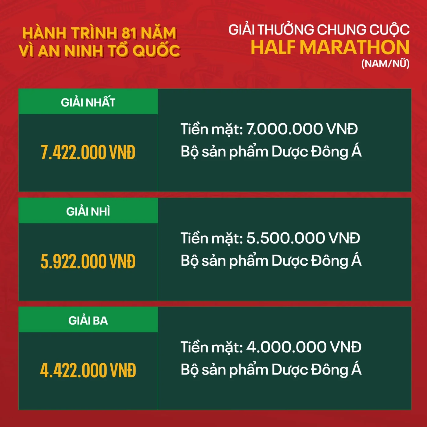 Bảng giải thưởng chung cuộc Half Marathon