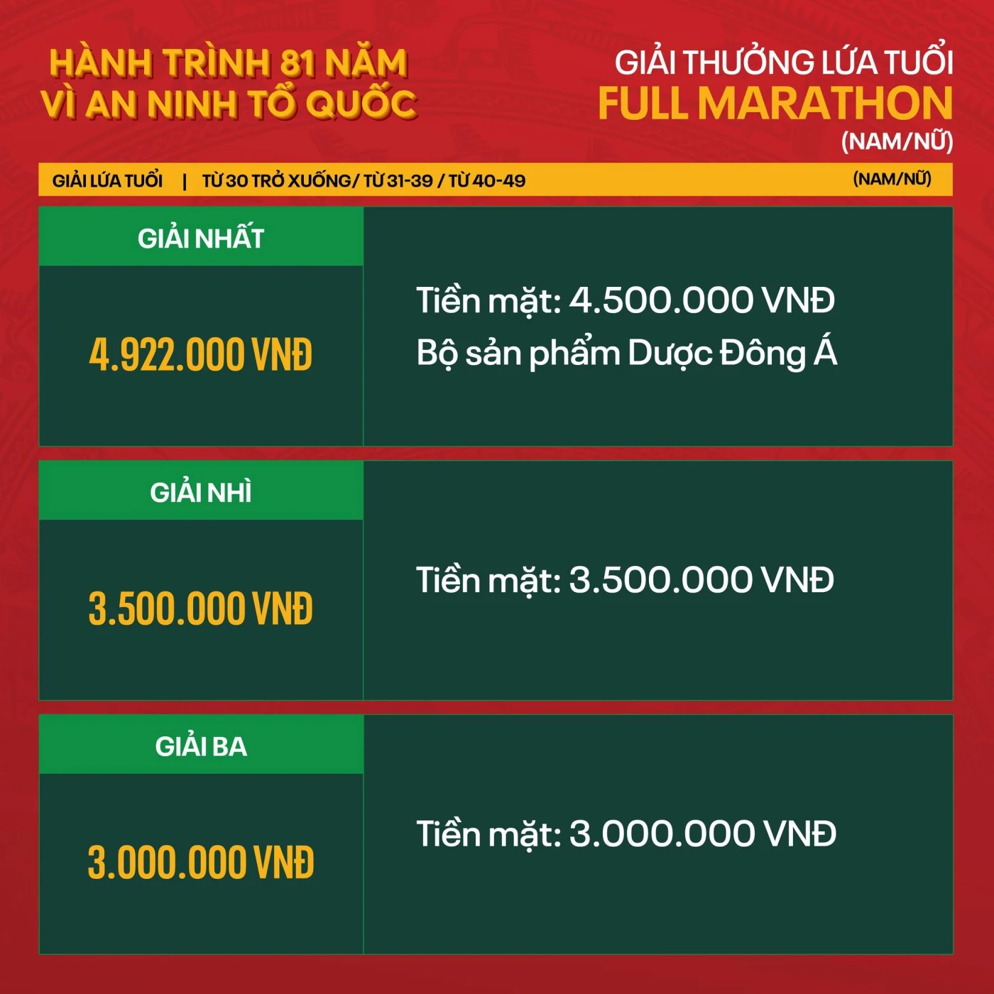 Bảng giải thưởng lứa tuổi Full Marathon nhóm dưới 50