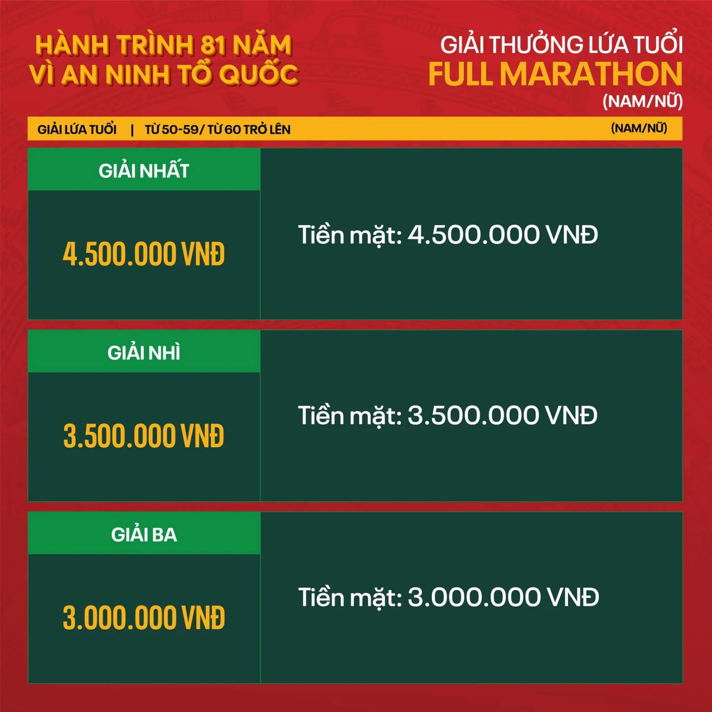Bảng giải thưởng lứa tuổi Full Marathon nhóm 50-59 và từ 60 tuổi trở lên